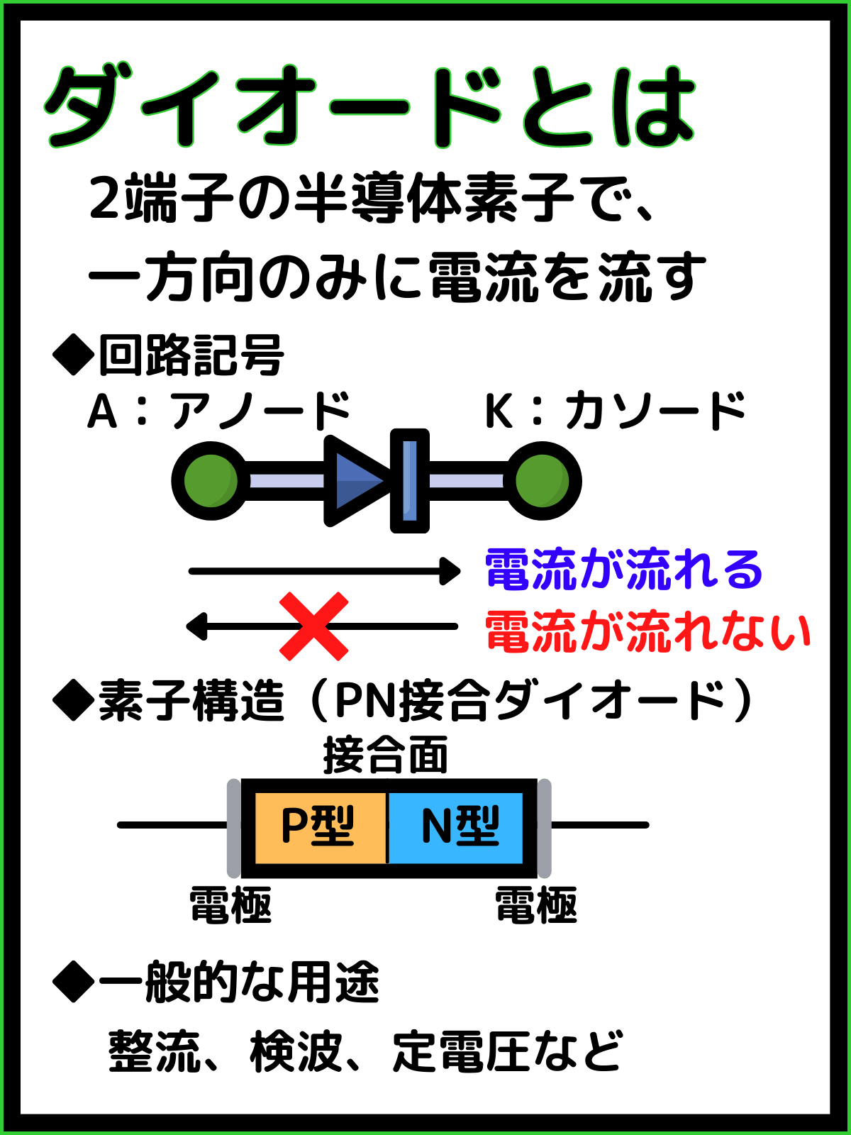 【動画で学ぶ】半導体素子の基礎：ダイオードとトランジスタ | 半導体業界ドットコム