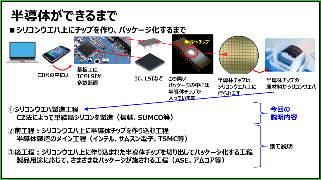 【誰でもわかる】シリコンウエハができるまでを完全解説！