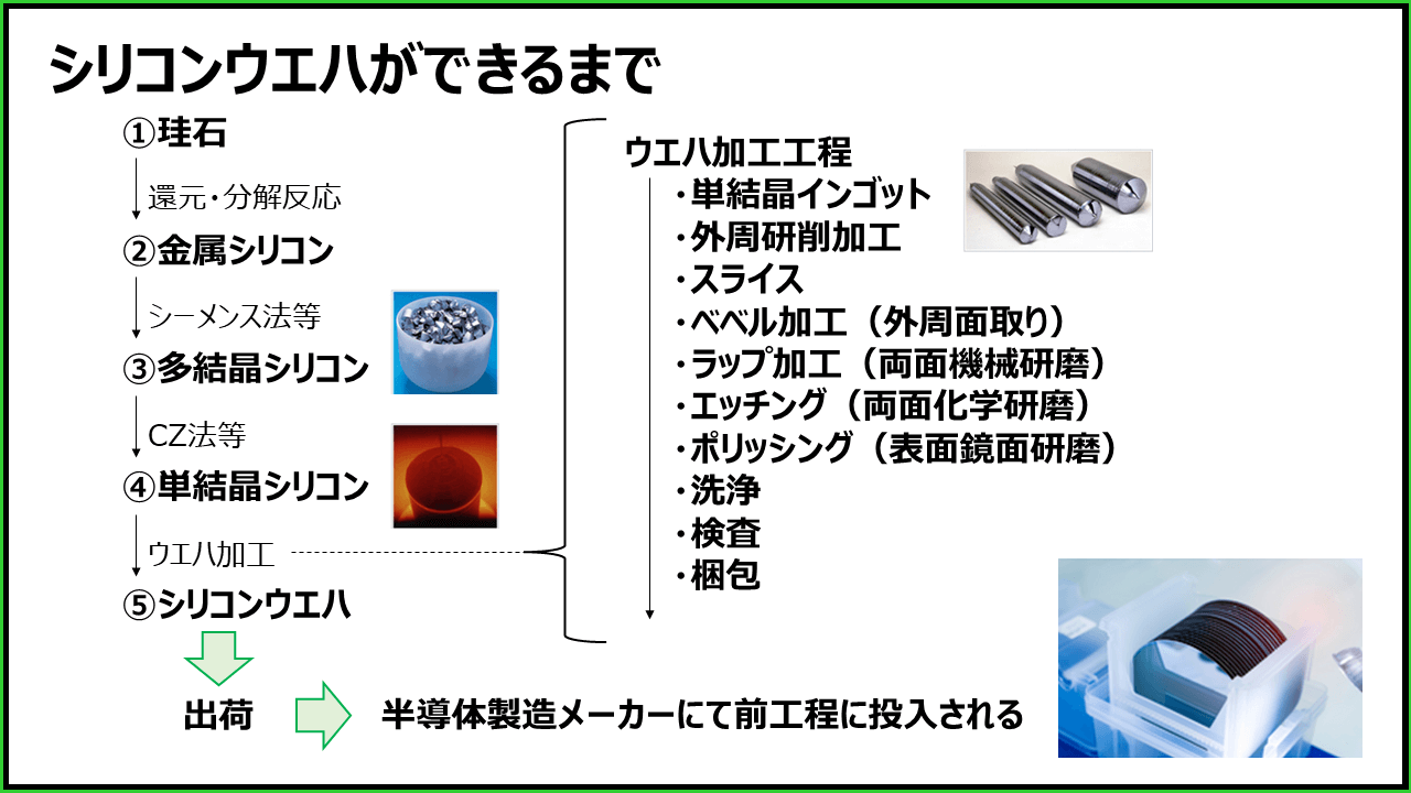 【徹底解説！】誰でもわかる、半導体ができるまでの工程すべて